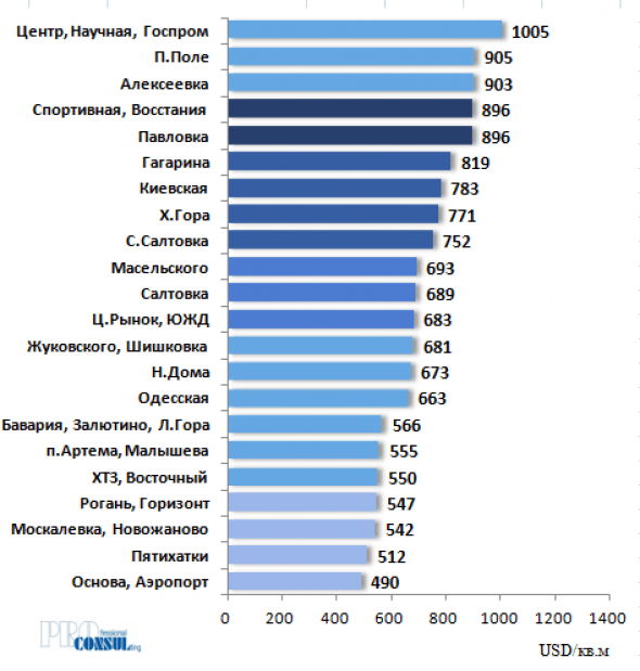Инфографика: stroyobzor.ua