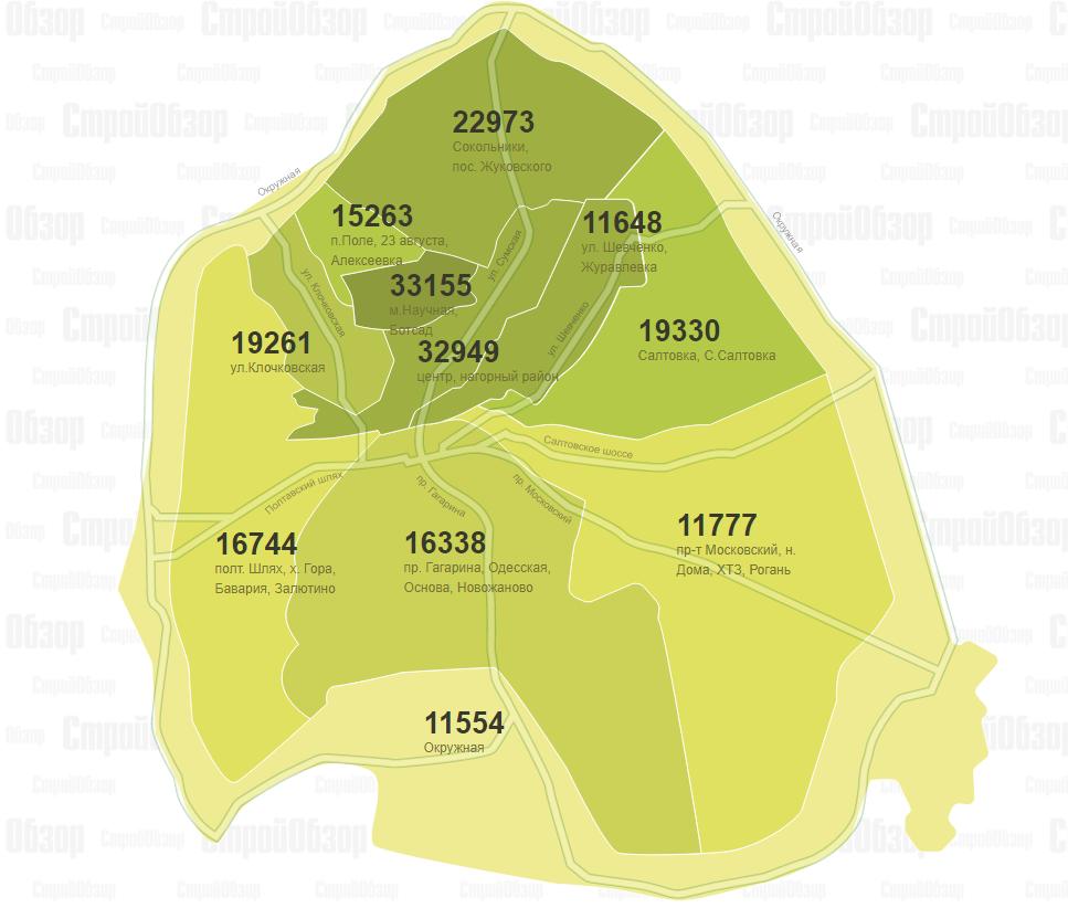 Цены на новостройки в разных районах Харькова. Инфографика: stroyobzor.ua