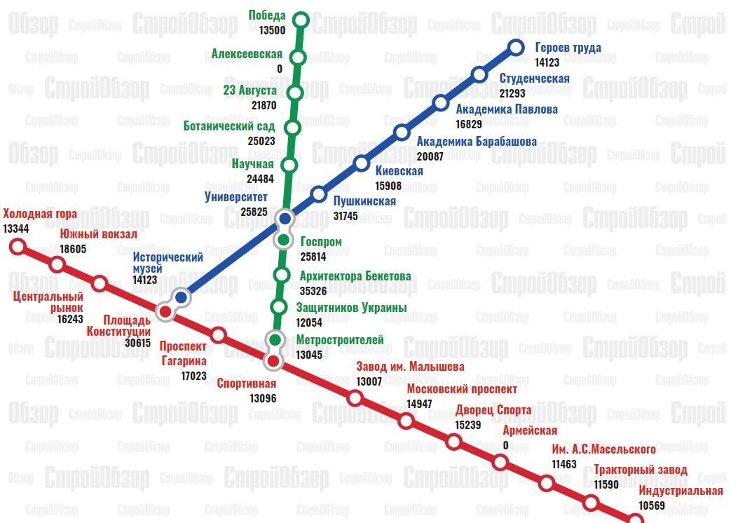 Инфографика: stroyobzor.ua