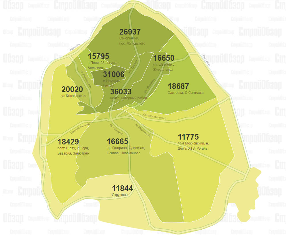Инфографика: stroyobzor.ua