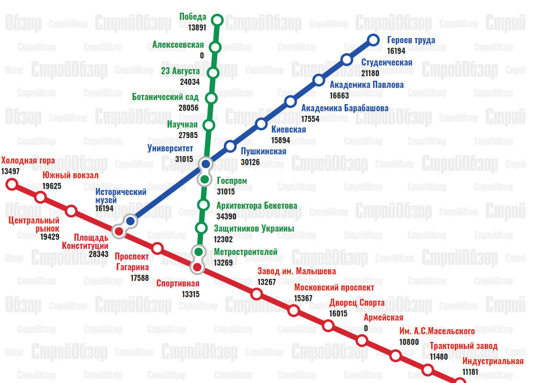 Инфографика: stroyobzor.ua