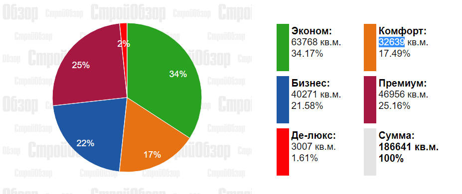 Инфографика: stroyobzor.ua