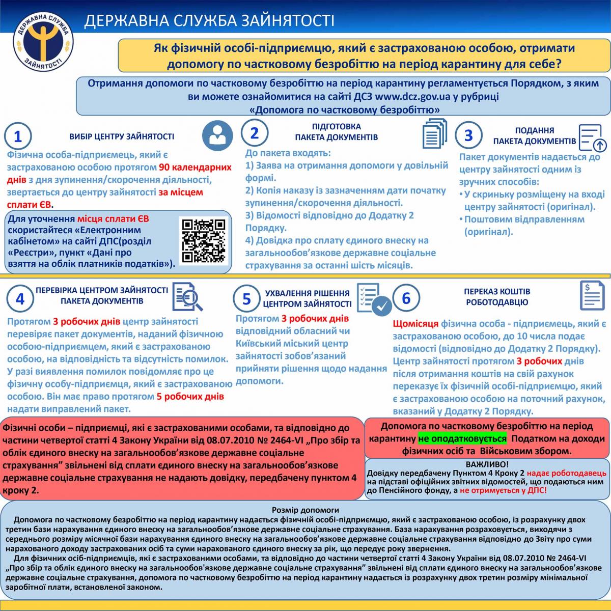 Инфографика: dcz.gov.ua
