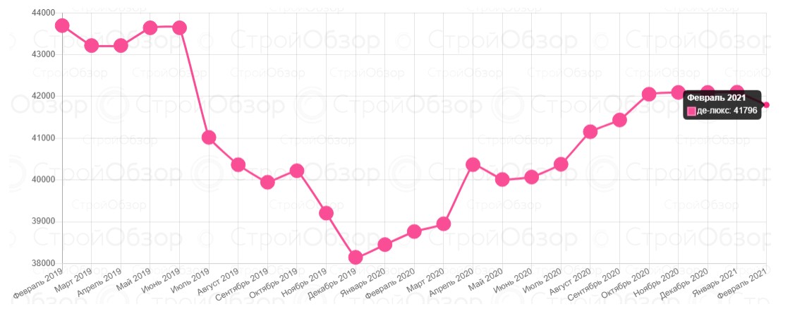 Инфографика: stroyobzor.ua