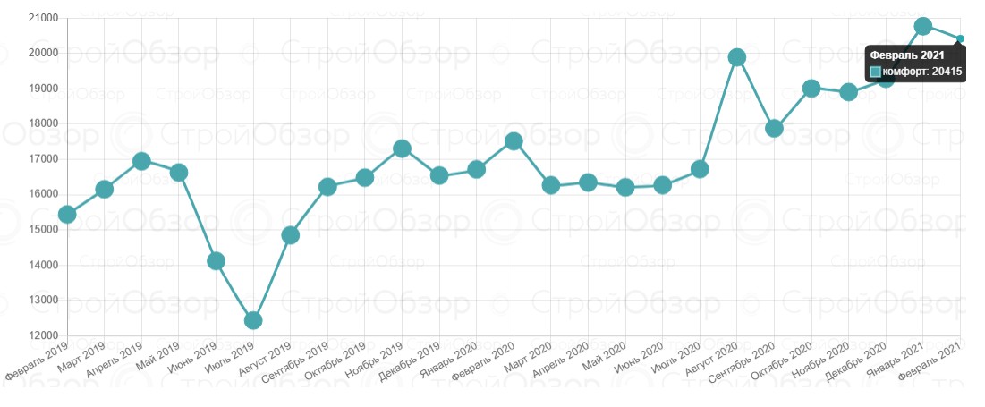 Инфографика: stroyobzor.ua