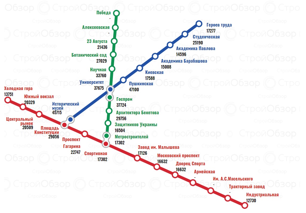Инфографика: stroyobzor.ua