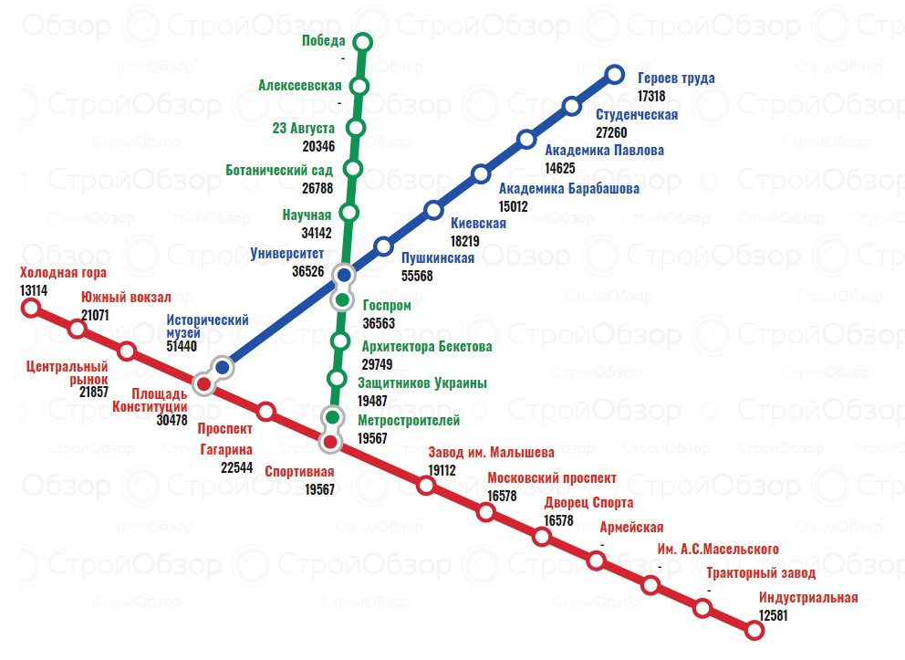 Инфографика: stroyobzor.ua