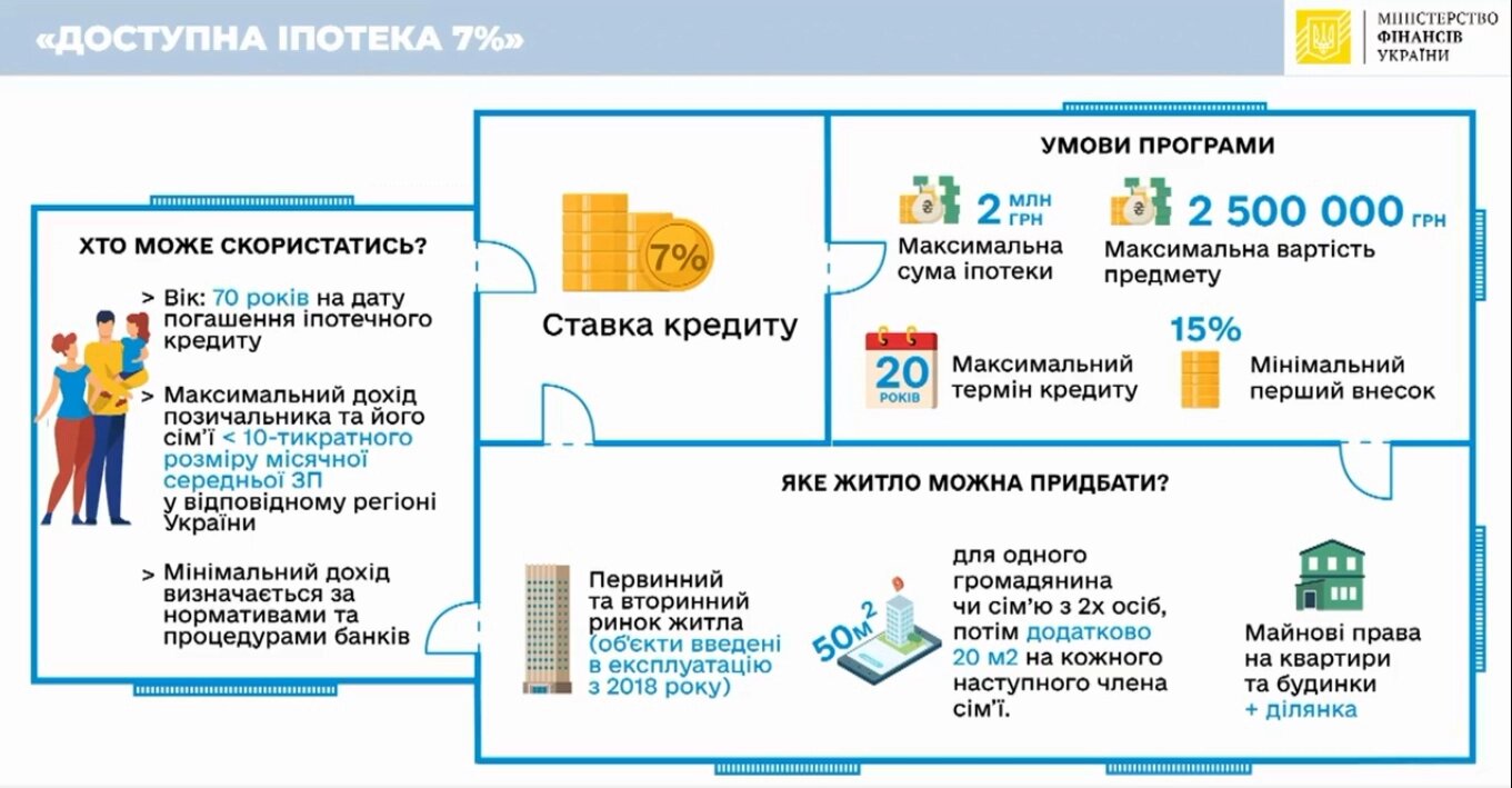 Инфографика: mof.gov.ua