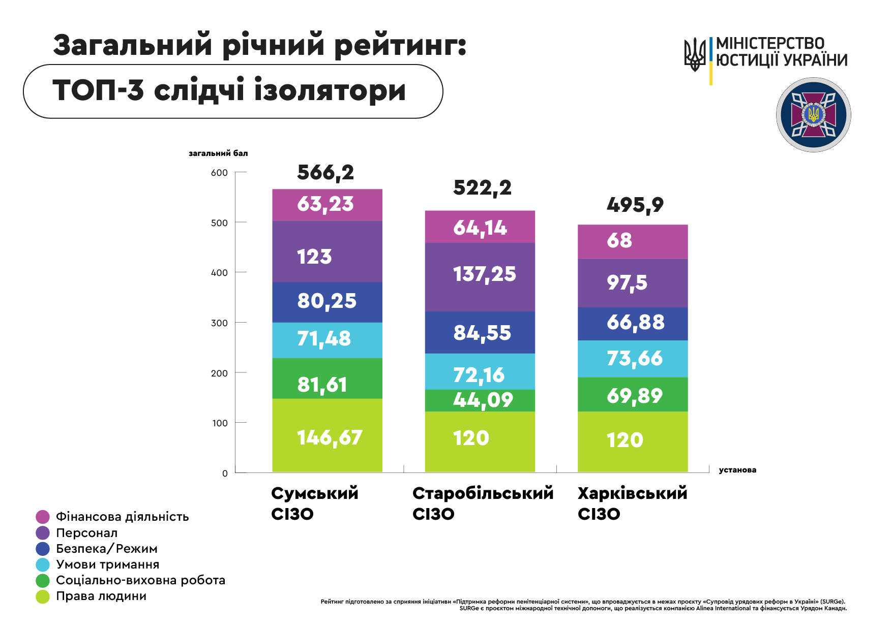 Инфографика: minjust.gov.ua