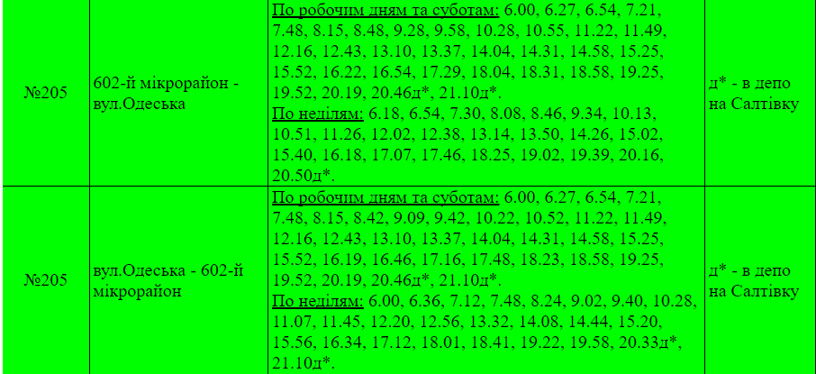 Расписание маршрутки №205 в Харькове