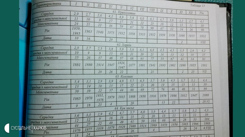 Фото: suspilne.media