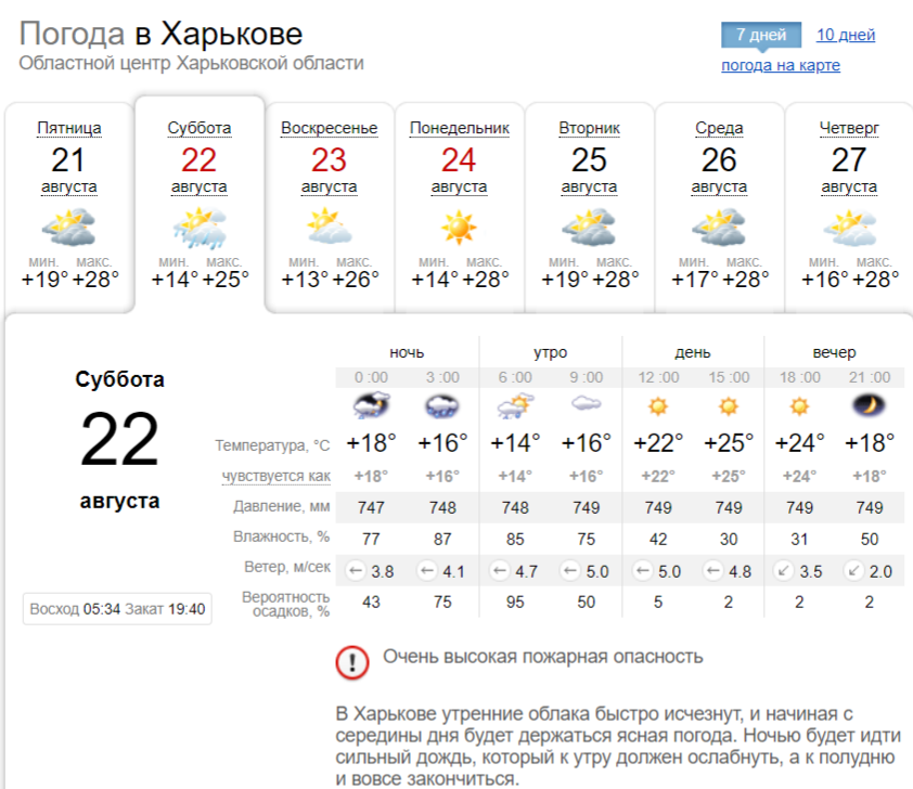 Погода в Харькове на длинные выходные, 22-24 августа. Скриншот: sinoptik.ua
