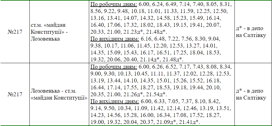 Расписание маршрутки №217 в Харькове