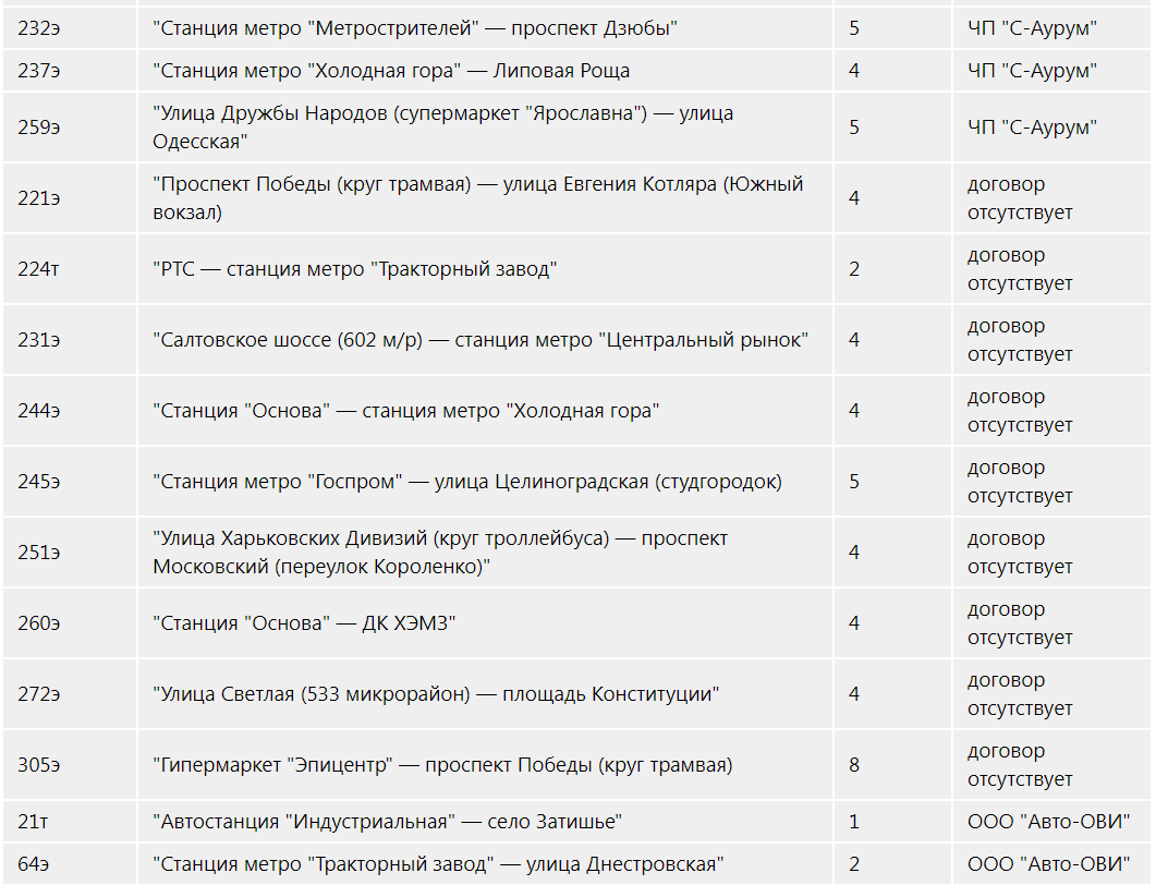 Куда довезут: на какие маршруты в Харькове выпустят турецкие автобусы фото 2 1
