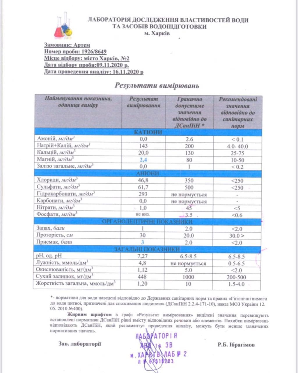 Результат исследования воды "Роганская". Фото: Артем Приходько