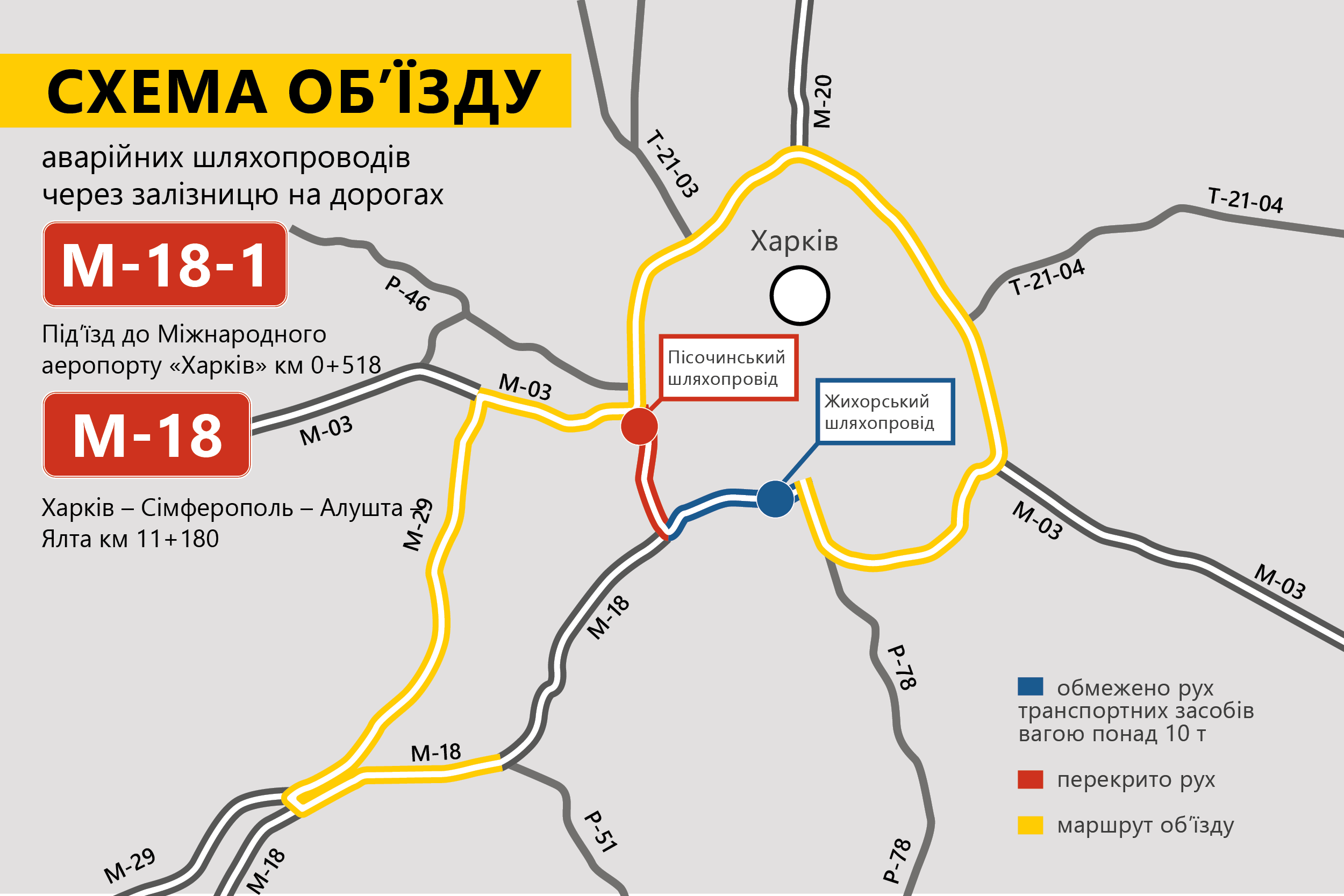 Инфографика: kh.ukravtodor.gov.ua