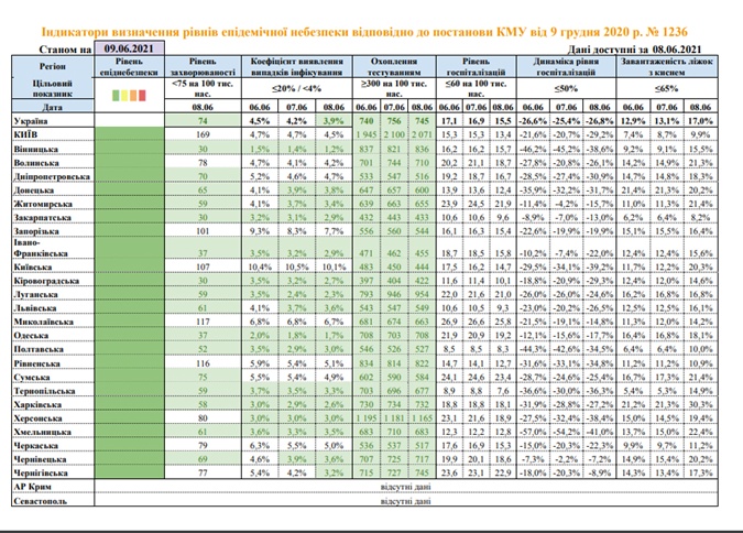 Скриншот: moz.gov.ua