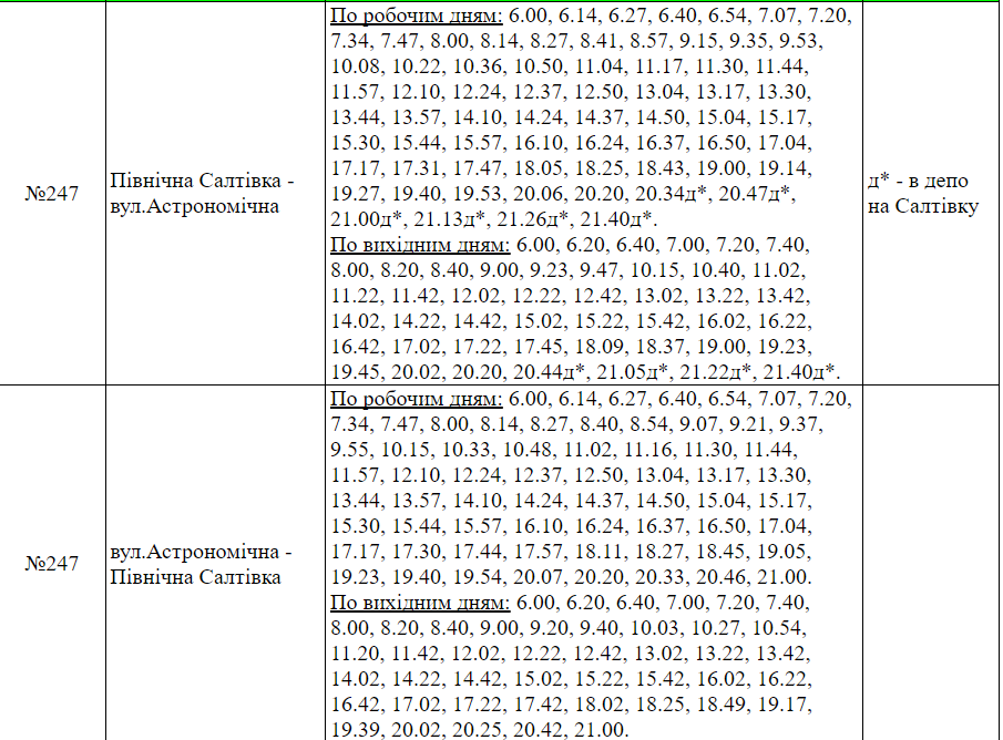 Расписание маршрутки №247 в Харькове