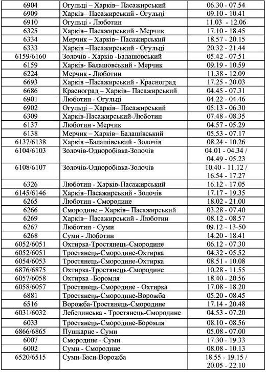Смотри расписание: какие электрички из Харькова пустят с 1 июня фото 2 1