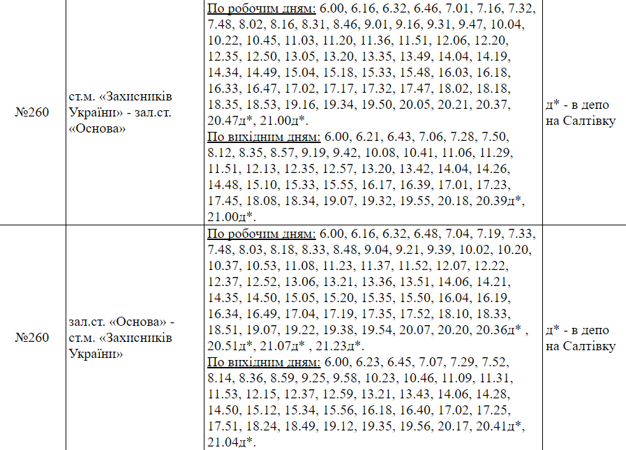 Расписание маршрутки №260 в Харькове