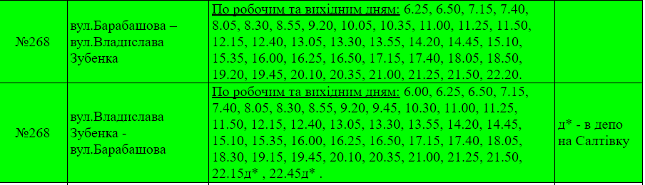 Расписание маршрутки №268 в Харькове