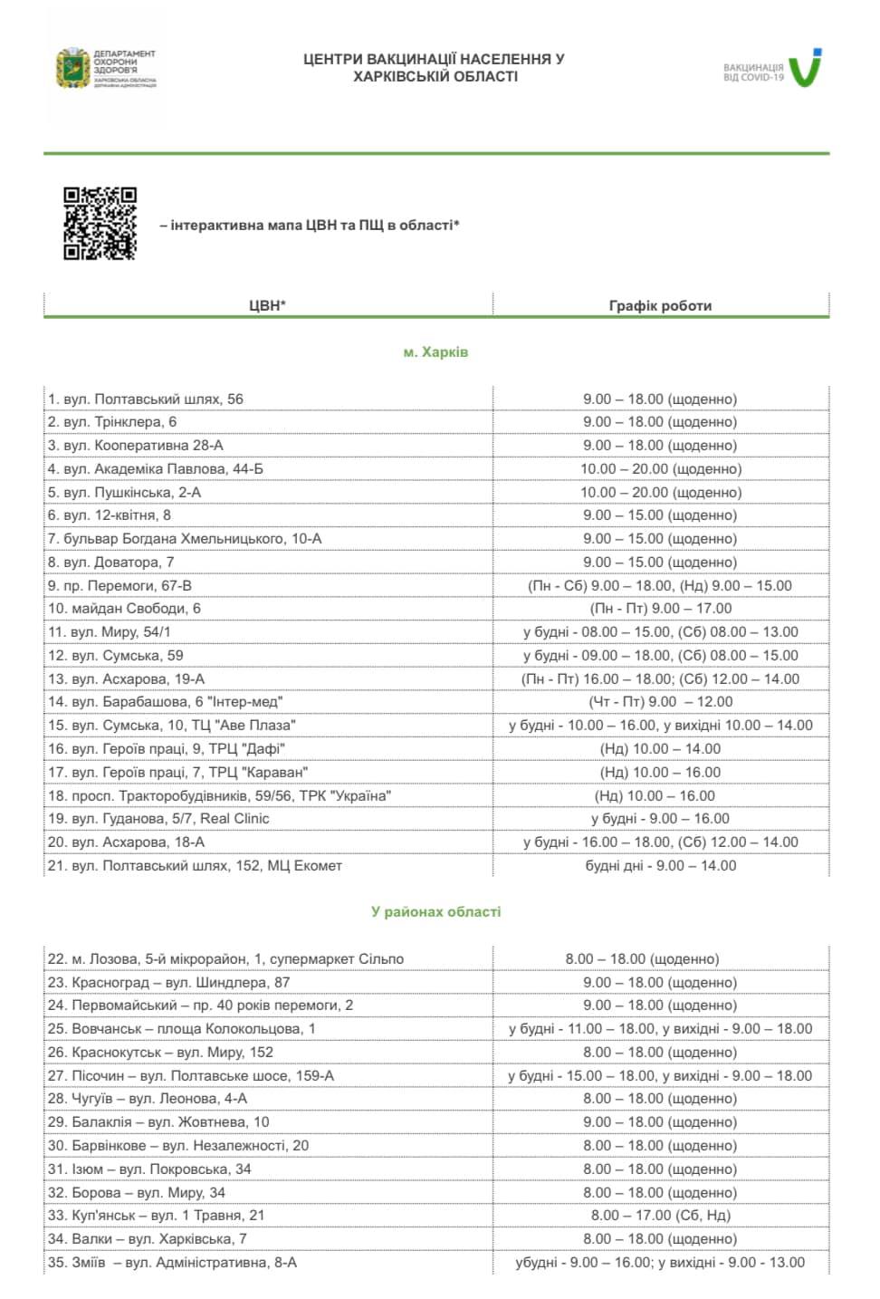 Инфографика: facebook.com/dep.of.health.khrsa
