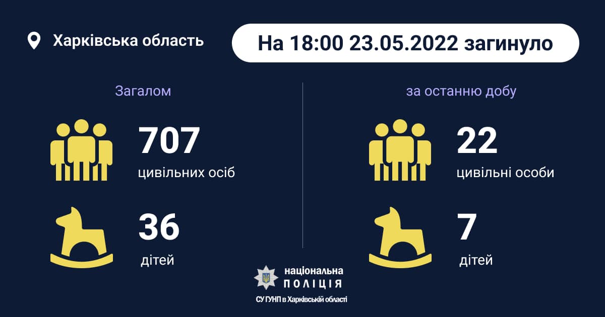 Інфографіка: Сергій Болвінов