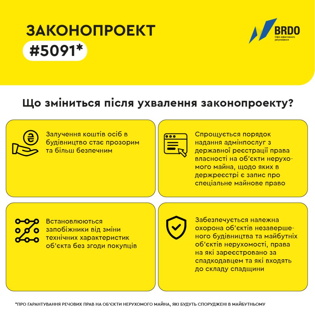 Инфографика: budport.com.ua