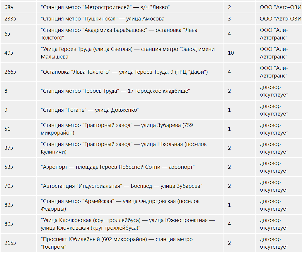 Куда довезут: на какие маршруты в Харькове выпустят турецкие автобусы фото 3 2