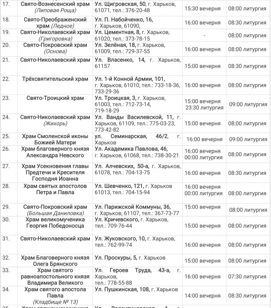 Расписание служб в храмах Харькова на Рождество 2022.