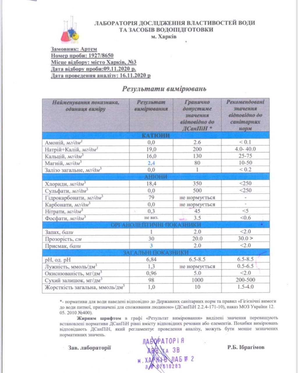 Результат исследования воды "Аляска". Фото: Артем Приходько
