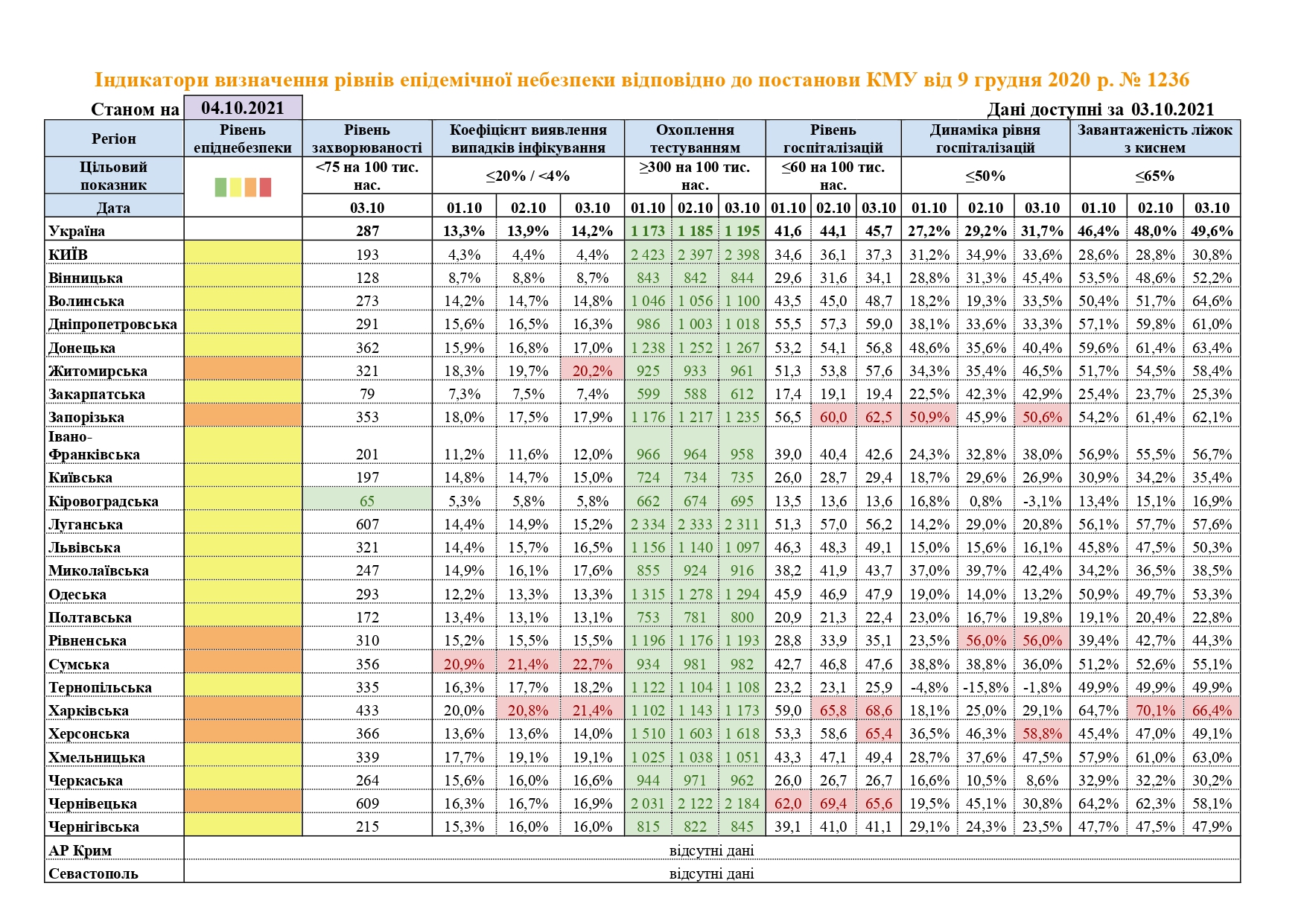 Инфографика: МОЗ