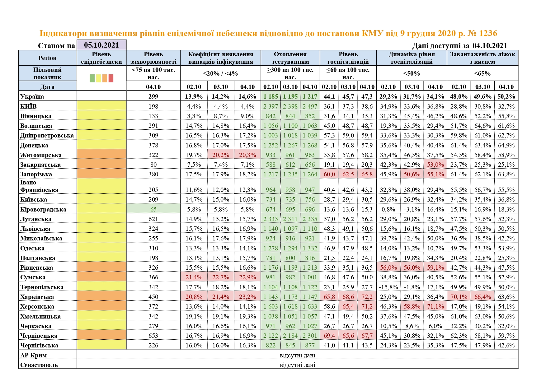 Инфографика: МОЗ