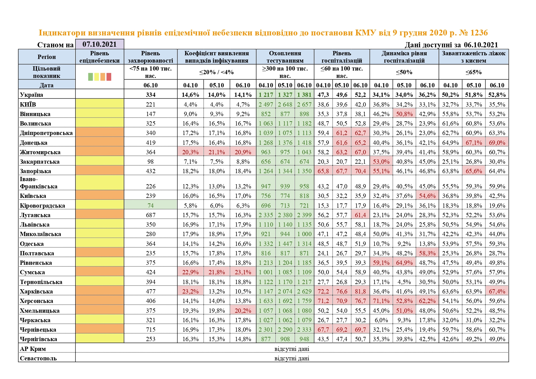 Инфографика: МОЗ