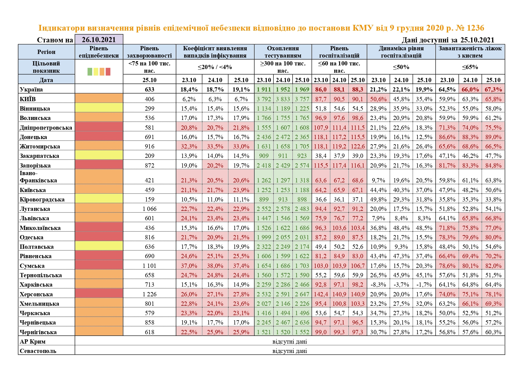 Инфографика: МОЗ