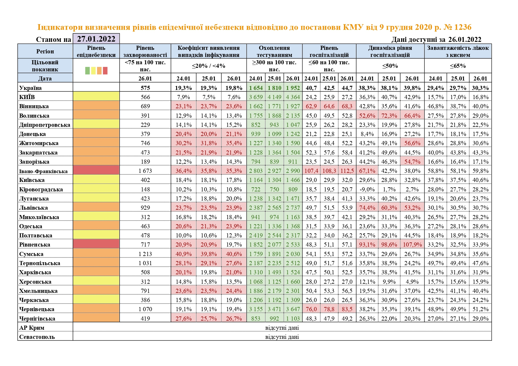 Инфографика: moz.gov.ua