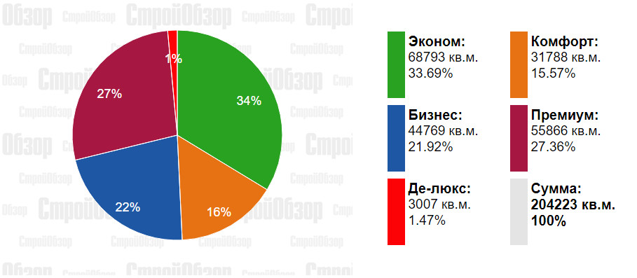 Инфографика: stroyobzor.ua