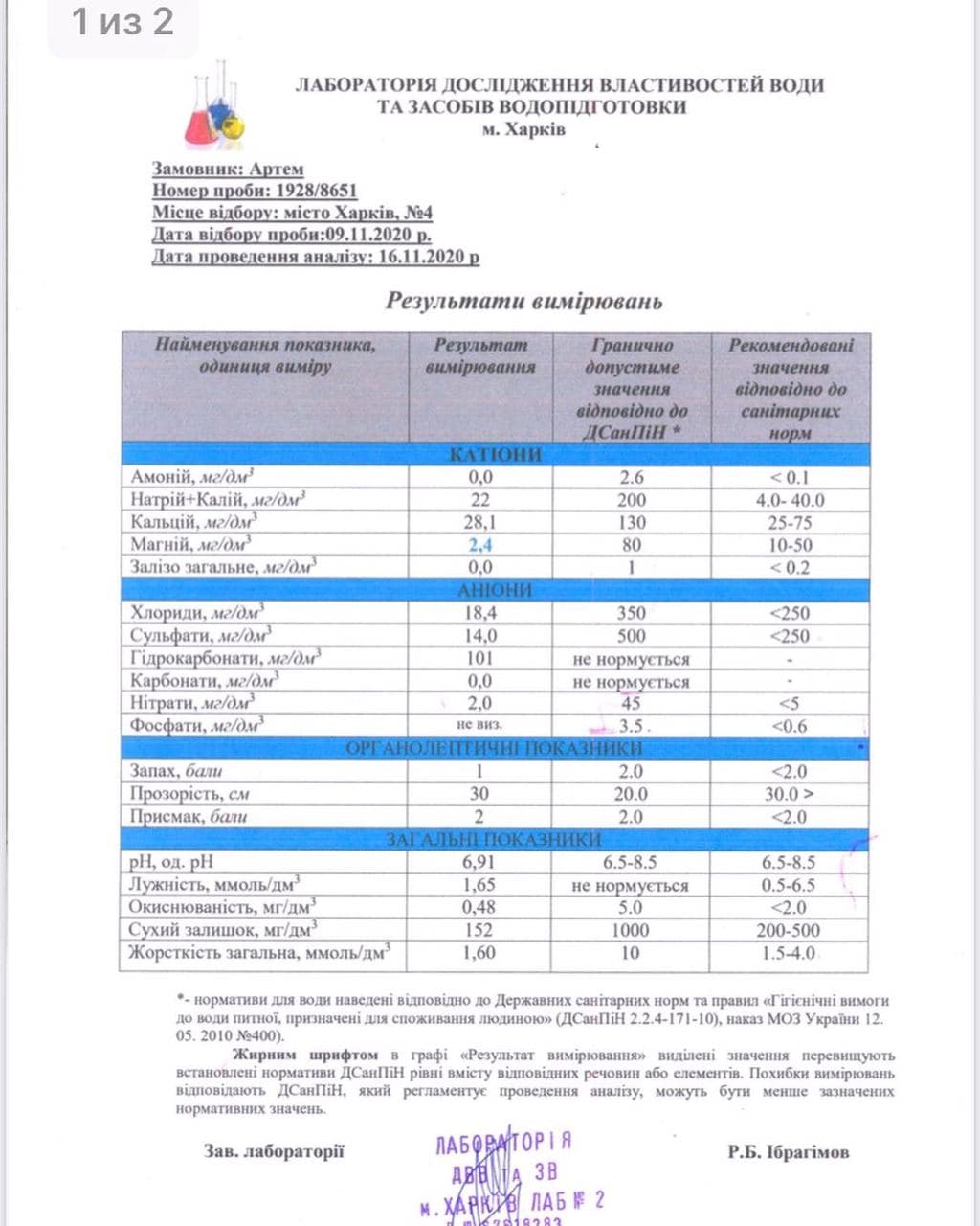 Результат исследования воды "Моршинская". Фото: Артем Приходько