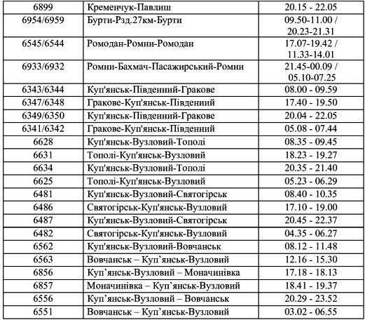 Смотри расписание: какие электрички из Харькова пустят с 1 июня фото 4 3