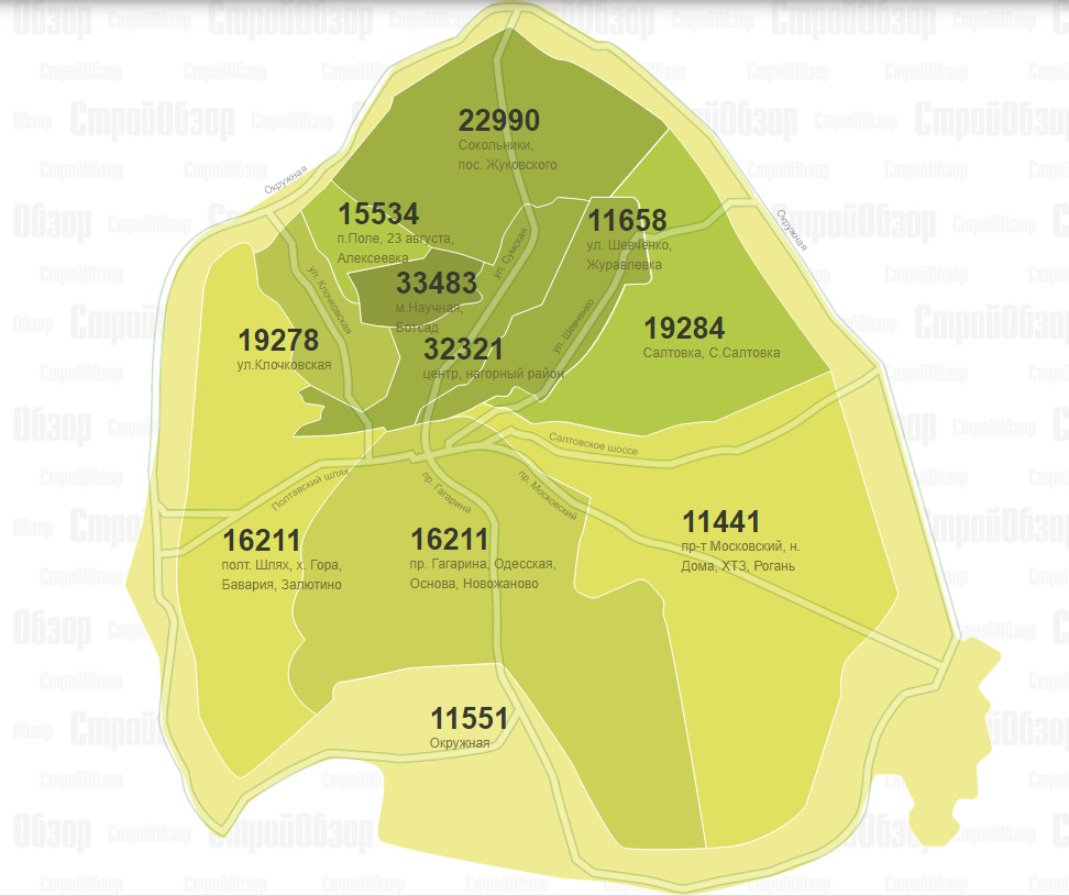 Инфографика: stroyobzor.ua