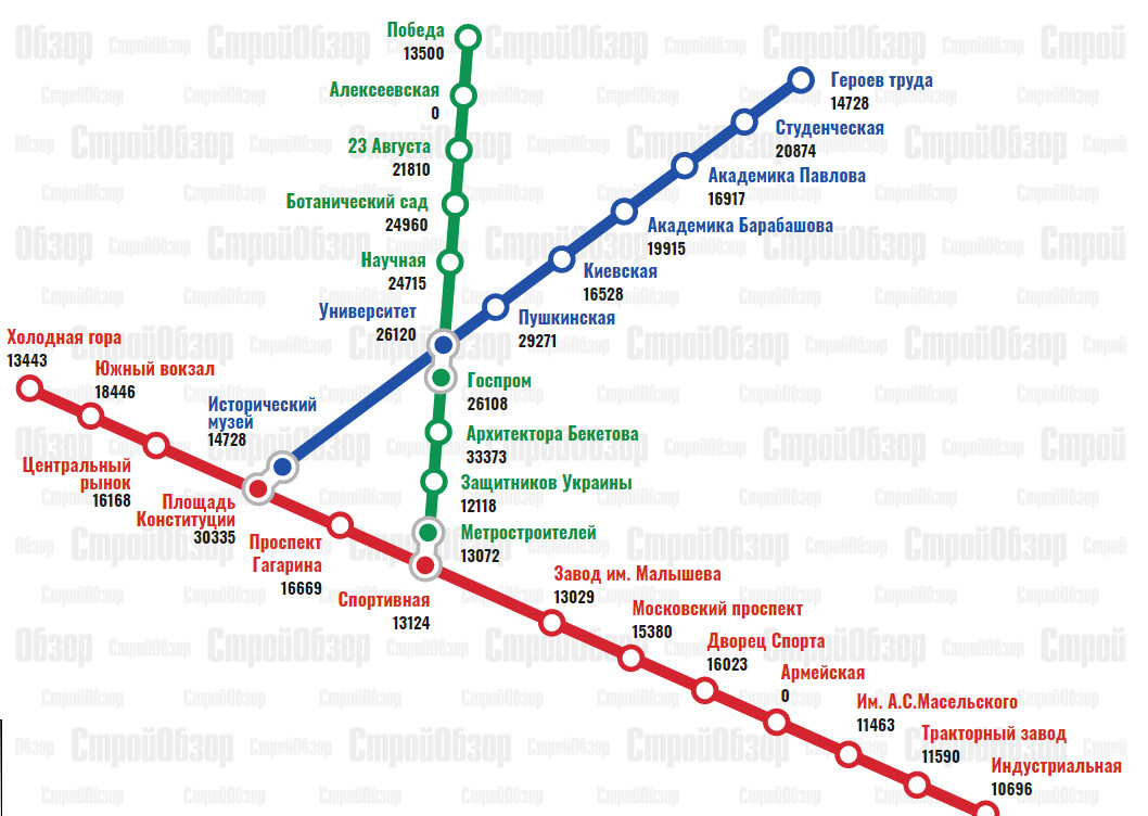 Инфографика: stroyobzor.ua