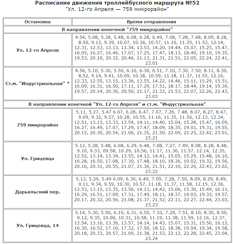 Скриншот: gortransport.kharkov.ua