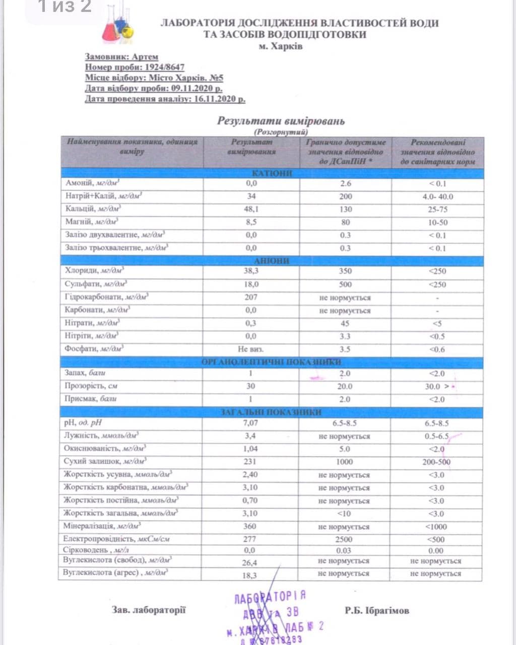 Результат исследования воды "Карпатская джерельная". Фото: Артем Приходько