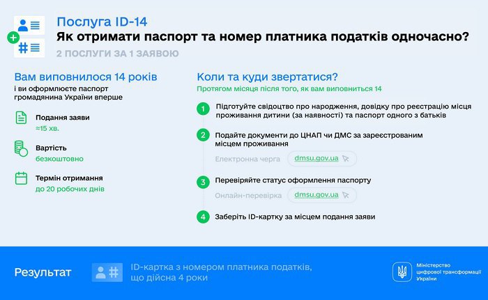 Инфографика: Министерство цифровой трансформации