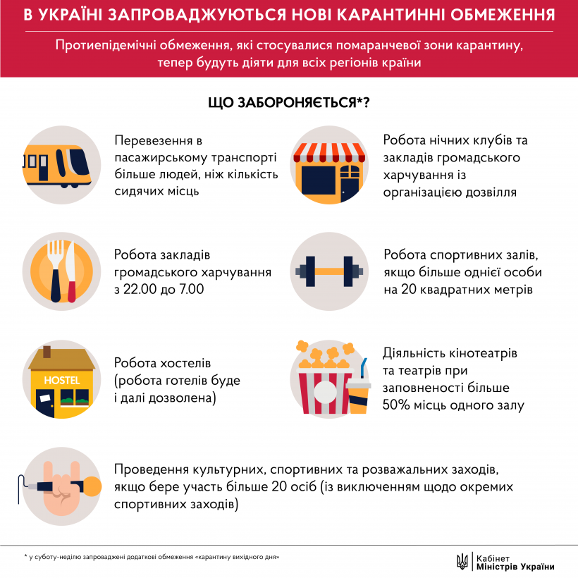 Инфографика: kmu.gov.ua
