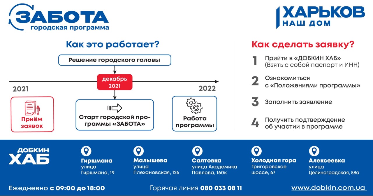 2000 гривен на оплату ЖКХ: в Харькове запускают программу "Забота" фото 1