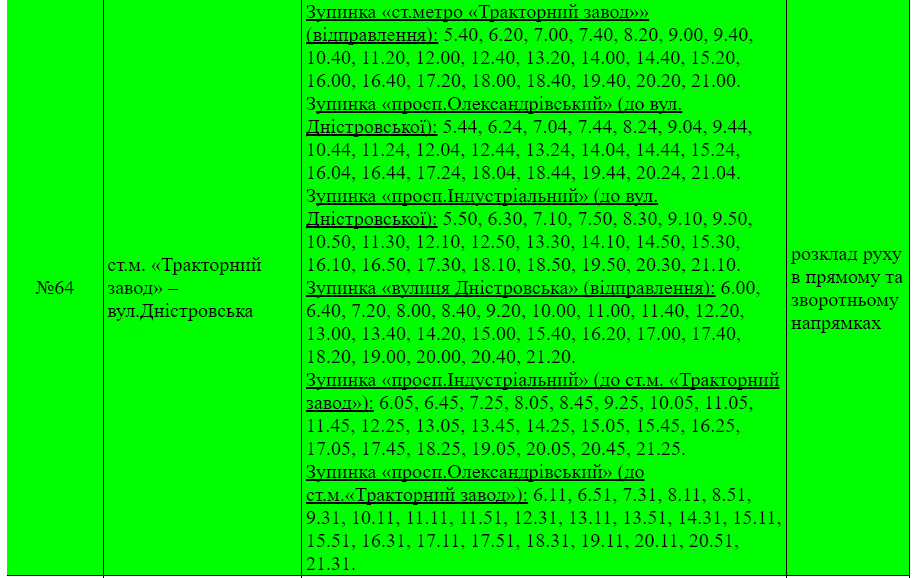 Расписание маршрутки №64 в Харькове