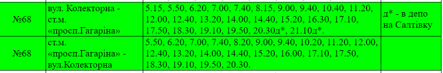 Расписание маршрутки №68 в Харькове