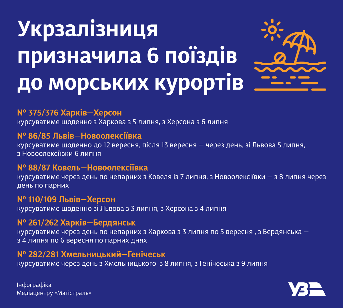 Инфографика: uz.gov.ua