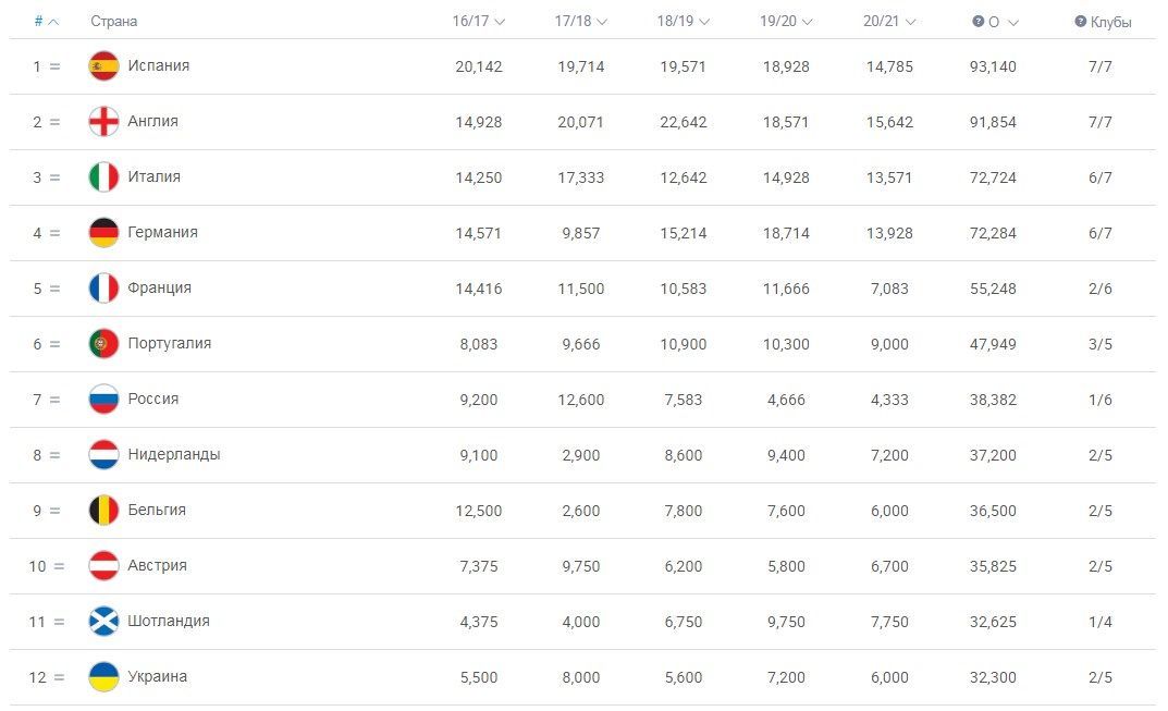 Скриншот: uefa.com